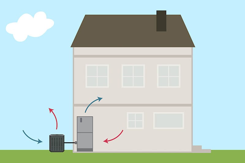 what is a heat pump